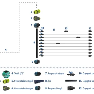 Csepegtető öntöző készlet programozó nélkül 30 m²-re