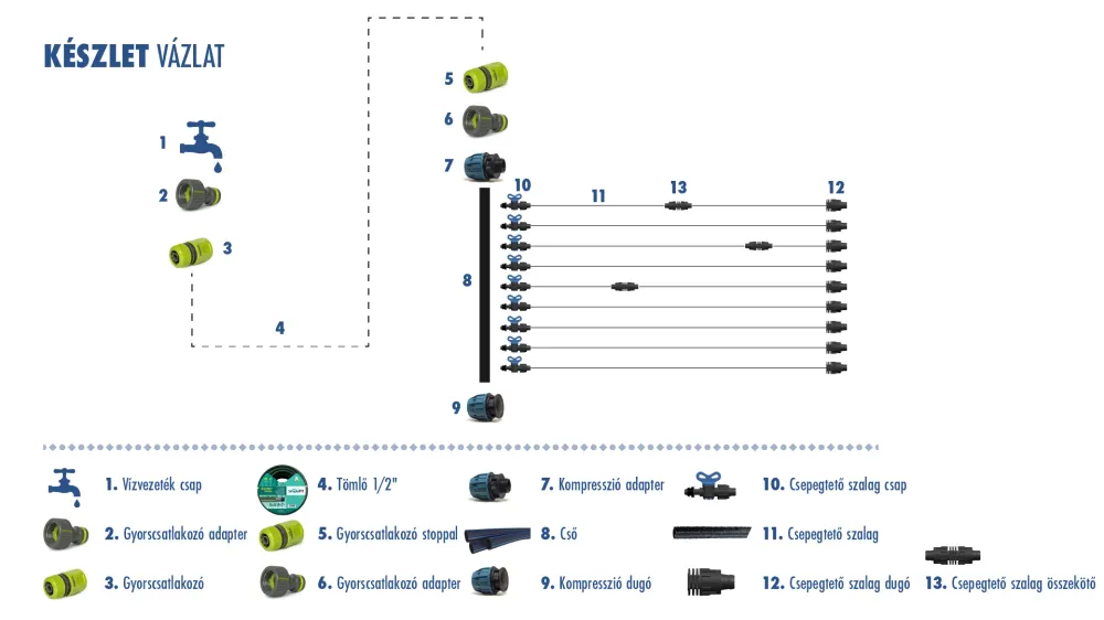 Csepegtető öntöző készlet programozó nélkül 30 m²-re