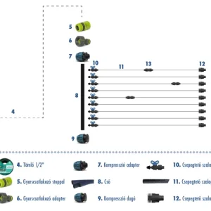 Csepegtető öntöző készlet programozóval 30 m²-re