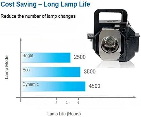 PanpacSIGHT ELP‑LP49 (V13H010L49) Projektor Izzó